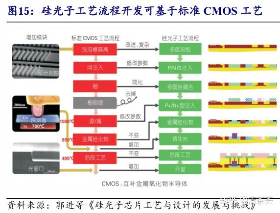新易盛:预计今年下半年到明年,硅光方案的产品占比将进一步提升