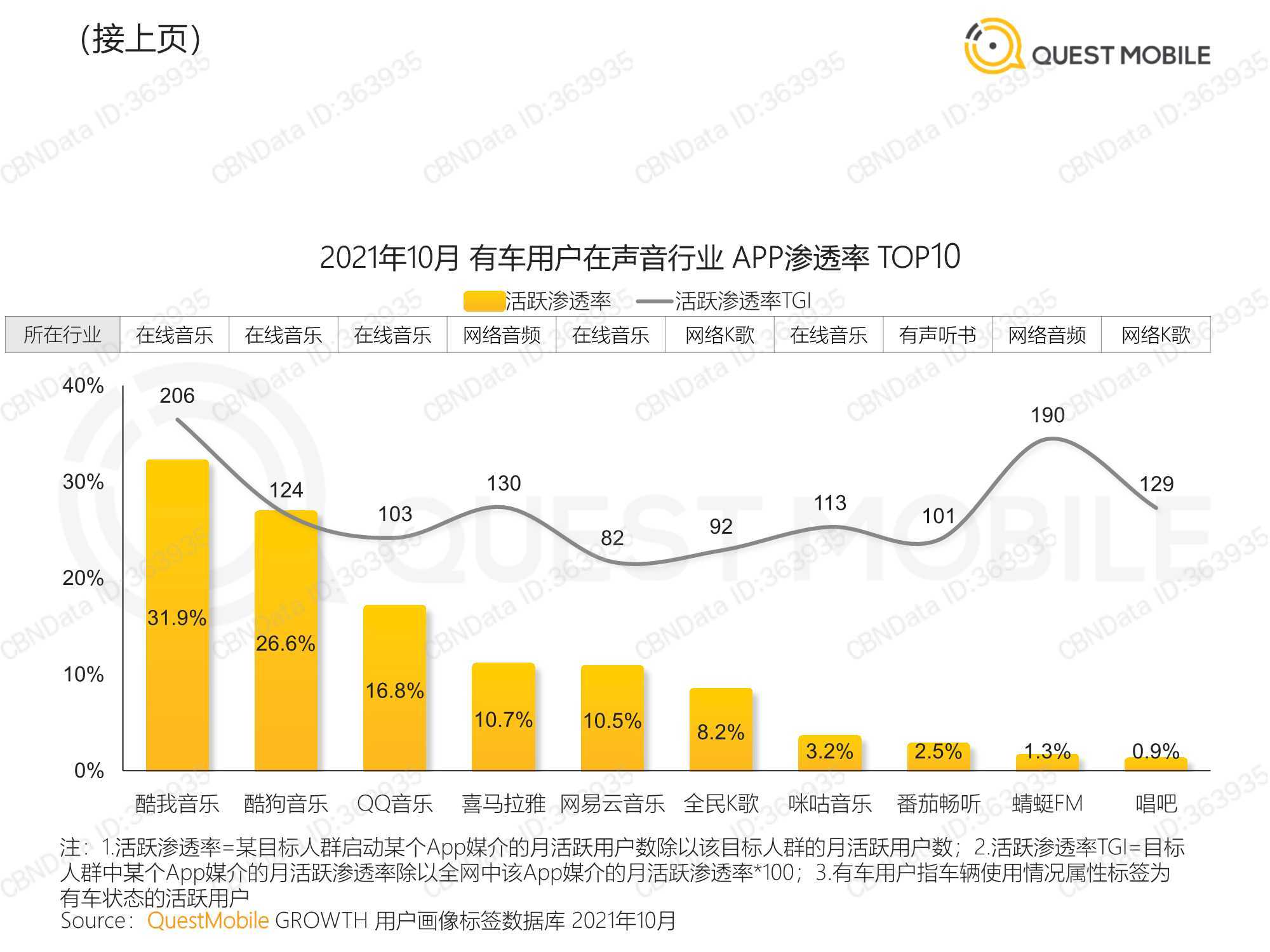 声音经济蓬勃发展，年轻人如何找到新的增长空间
