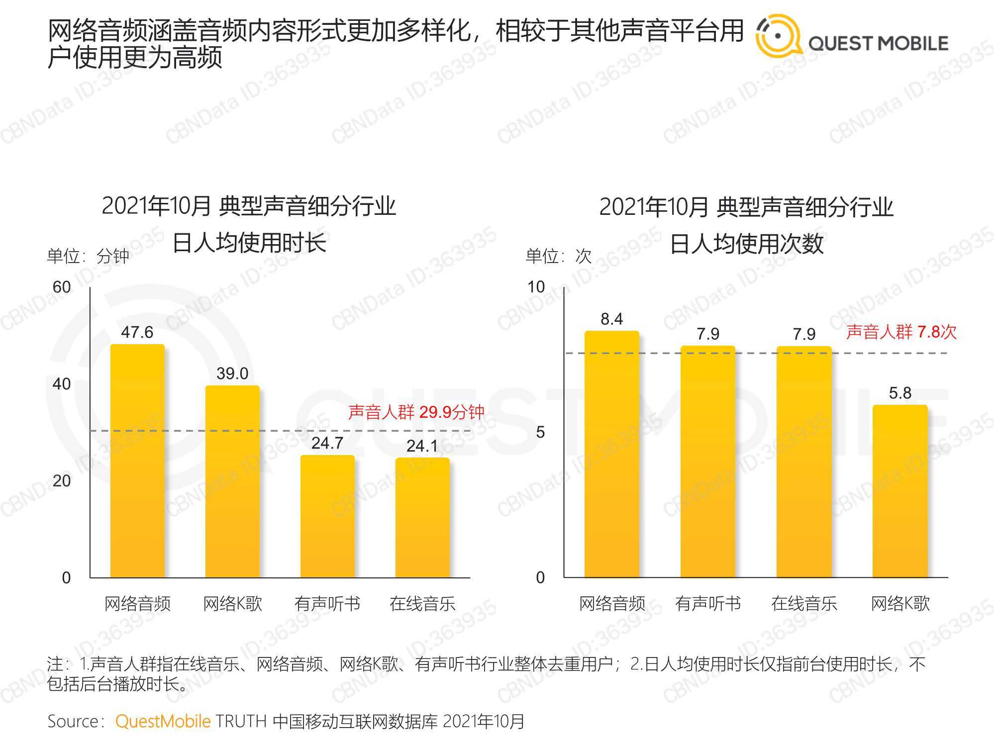 声音经济蓬勃发展，年轻人如何找到新的增长空间