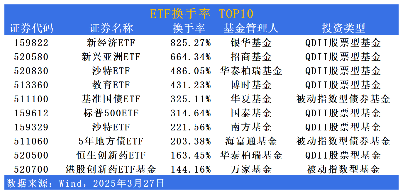 创新药ETF（517110）涨超3.1%，医保稳健运行支撑行业支付环境