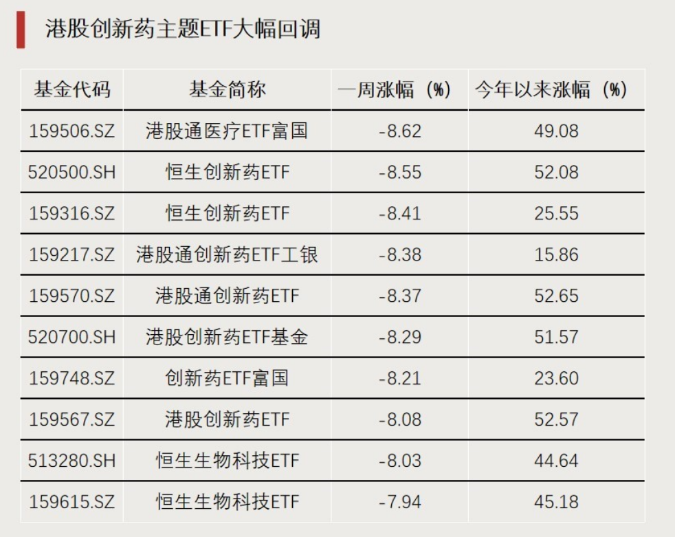 标的指数冲击“五连阳”,恒生创新药ETF(159316)规模创新高