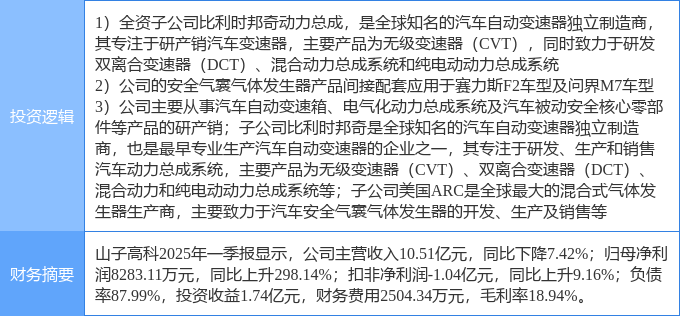 7月17日浙江黎明涨停：汽车零部件概念热股