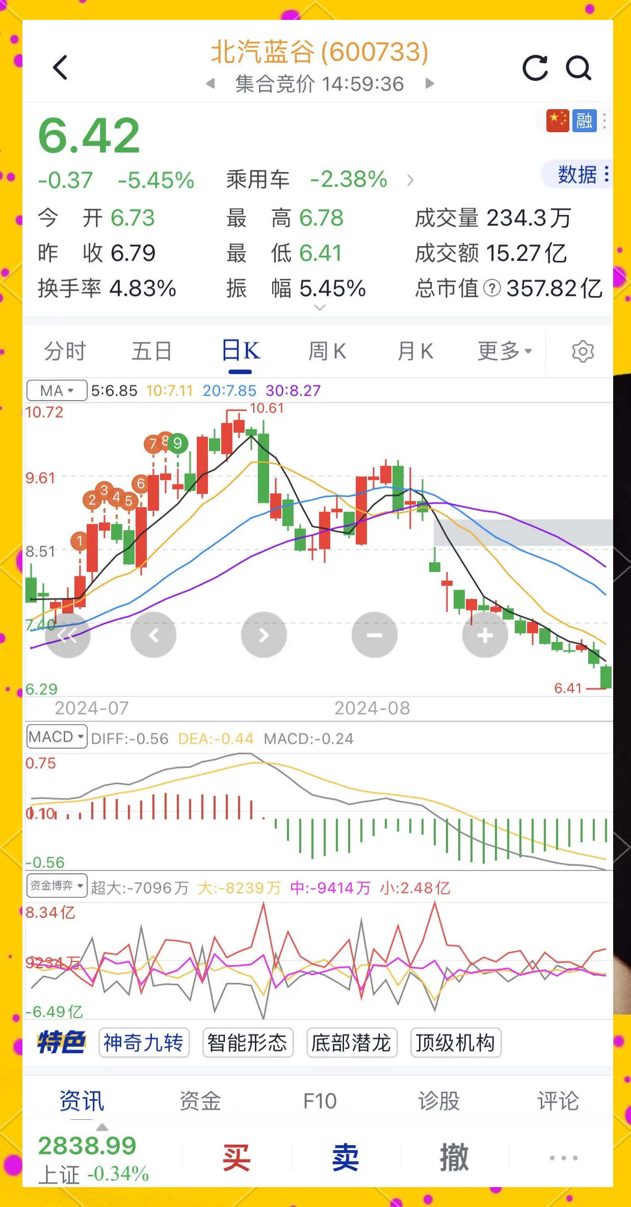 销量翻番难掩亏损困局,北汽蓝谷上半年预亏至少22亿,规模经济尚未显效