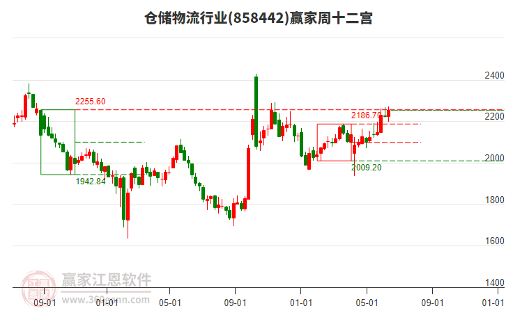 中创物流：7月16日高管高兵减持股份合计10000股
