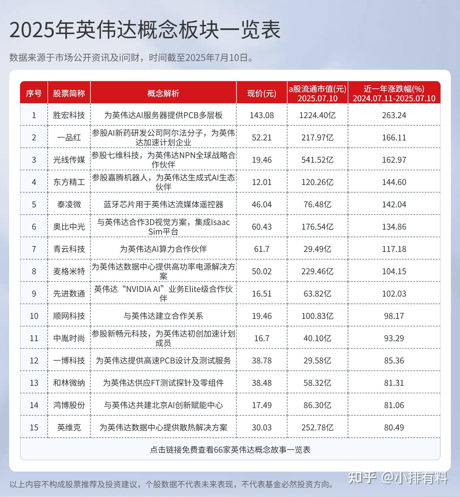 新三板创新层公司科普达登龙虎榜：2025年7月15日至2025年7月17日涨跌幅累计达到160.00%