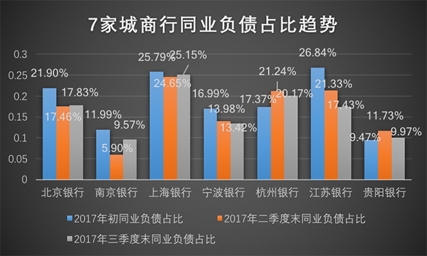 杭州银行：2025年上半年净利116.62亿元 同比增长16.67%