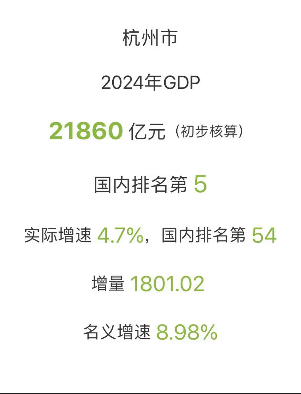 杭州银行业绩快报：上半年净利116.62亿元 同比增长16.67%