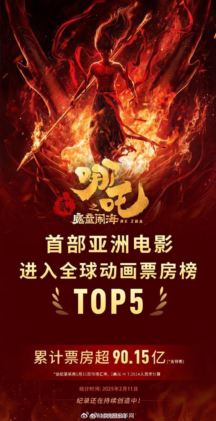 《哪吒2》的153天，中国动画电影的近十年｜年中观察