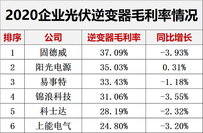 中信博获得实用新型专利授权：“支撑连接件及光伏支架”