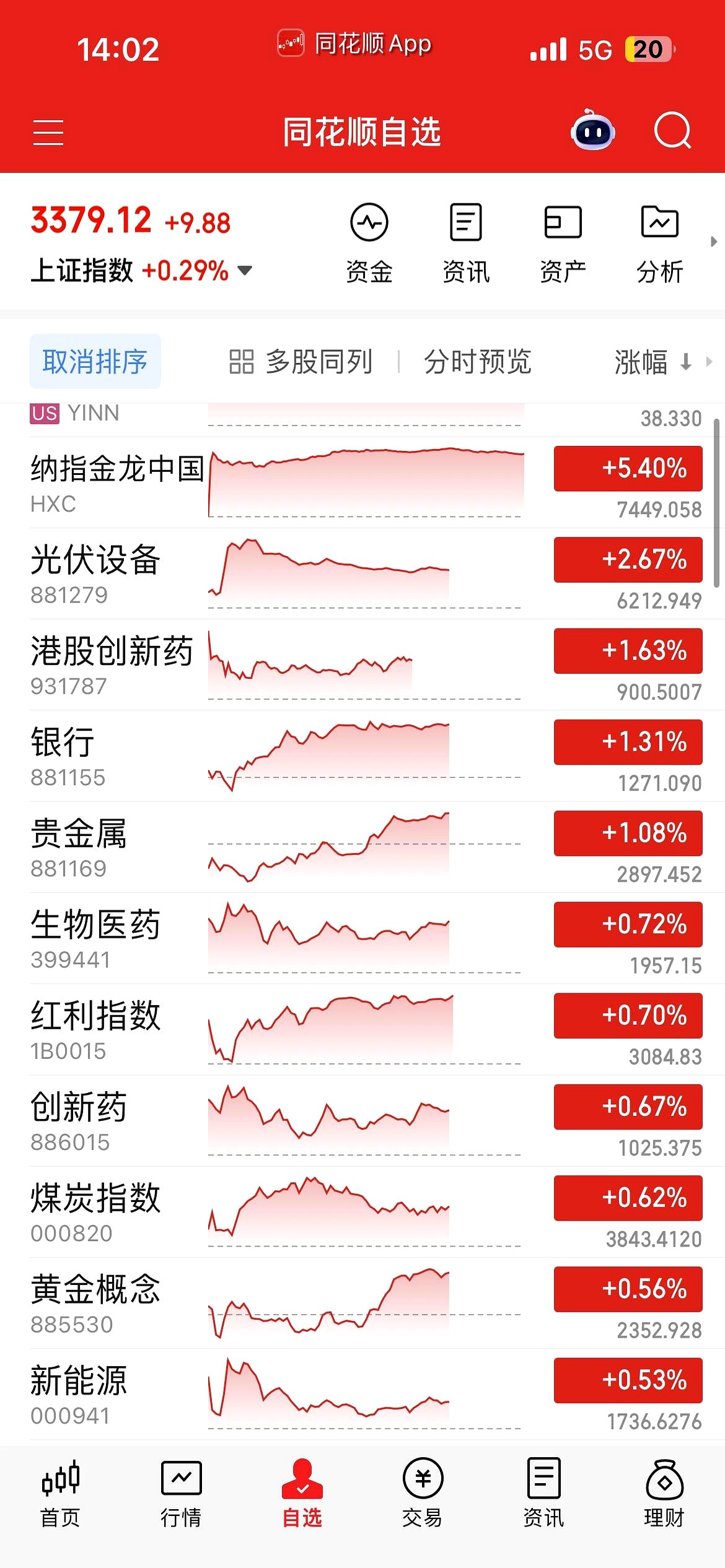 创业板指数盘中创近8个月新高