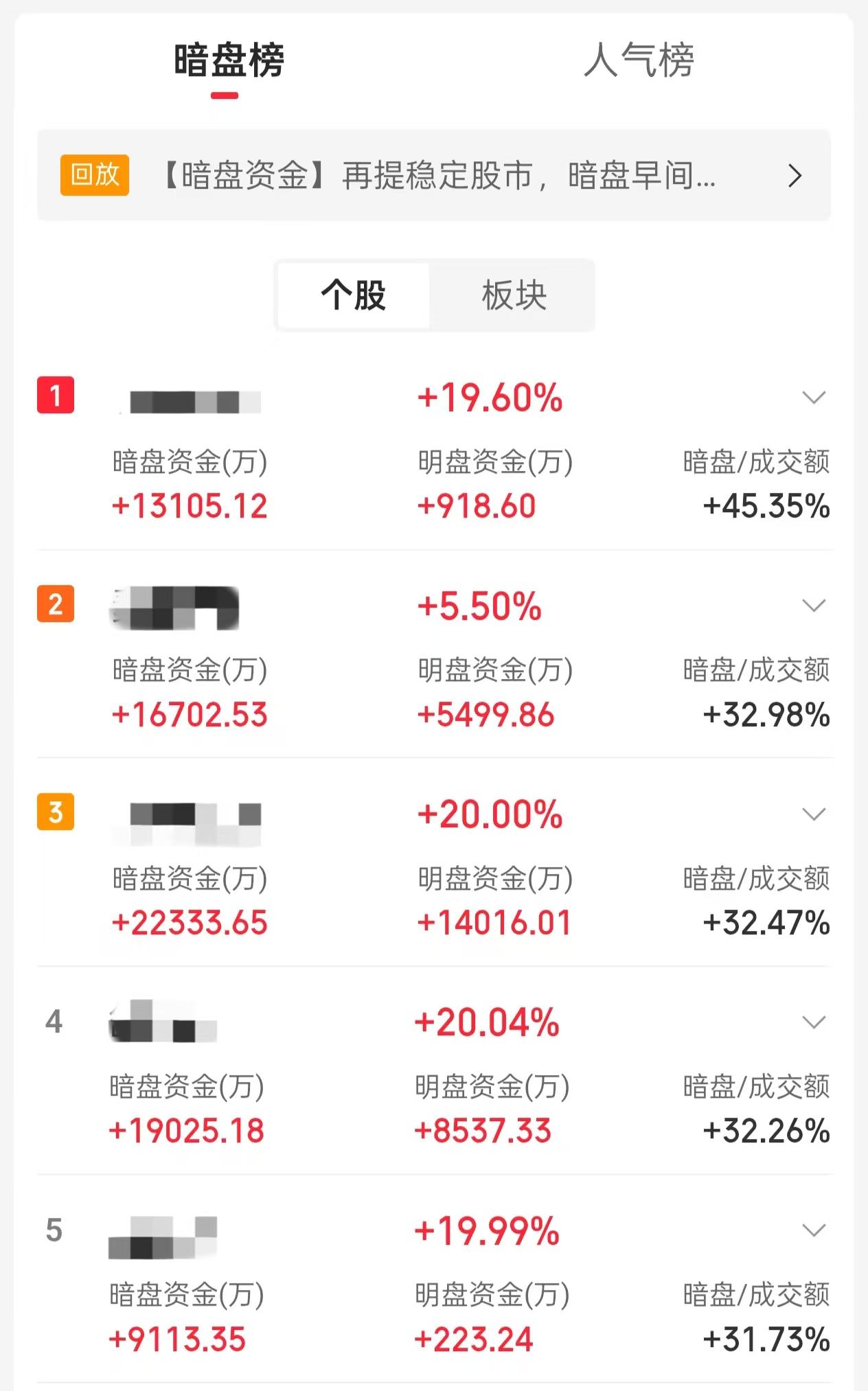 机构抢筹股曝光