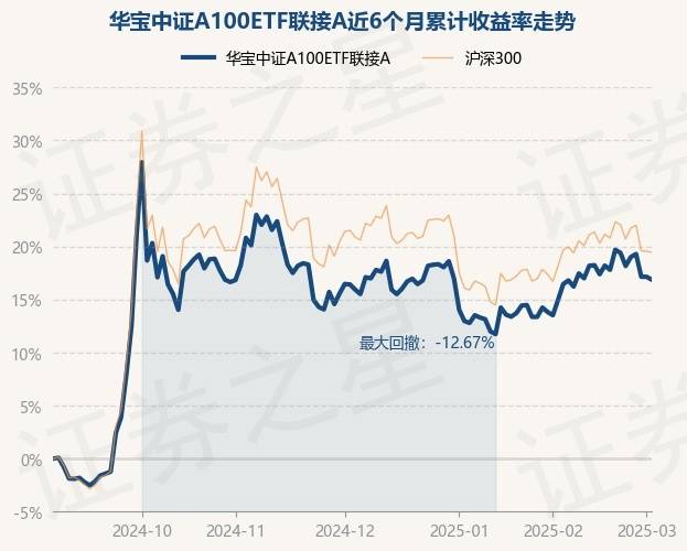 中证转债指数收涨0.23%
