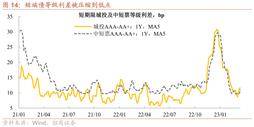 债市日报：7月18日