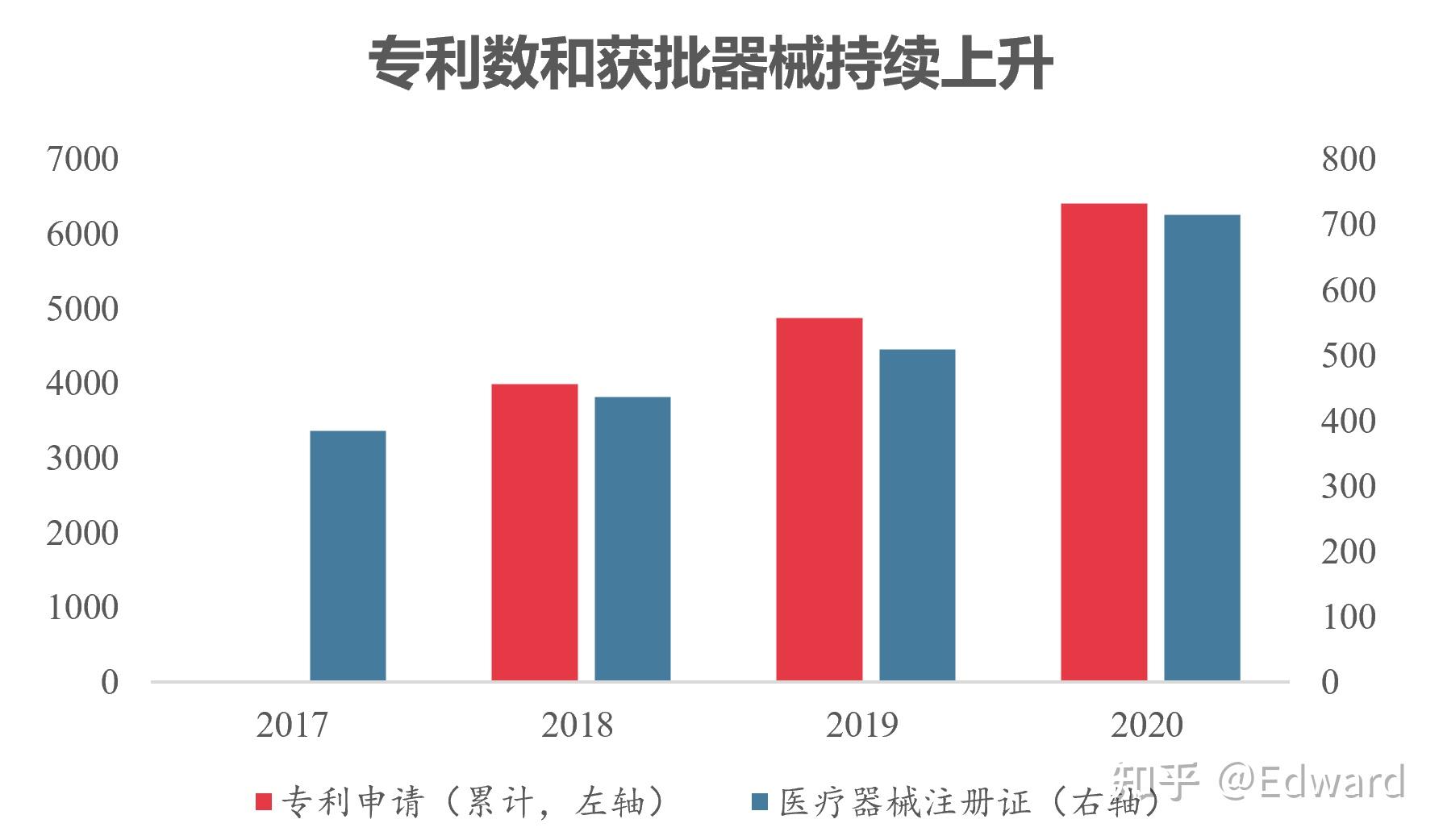 迈瑞医疗获得实用新型专利授权:“水汽收集装置及医疗抽气设备”