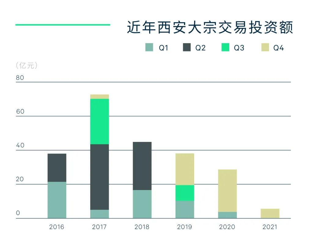 香港资本市场火热，中介机构“干半年顶一年” ！创业升温、写字楼也回暖……