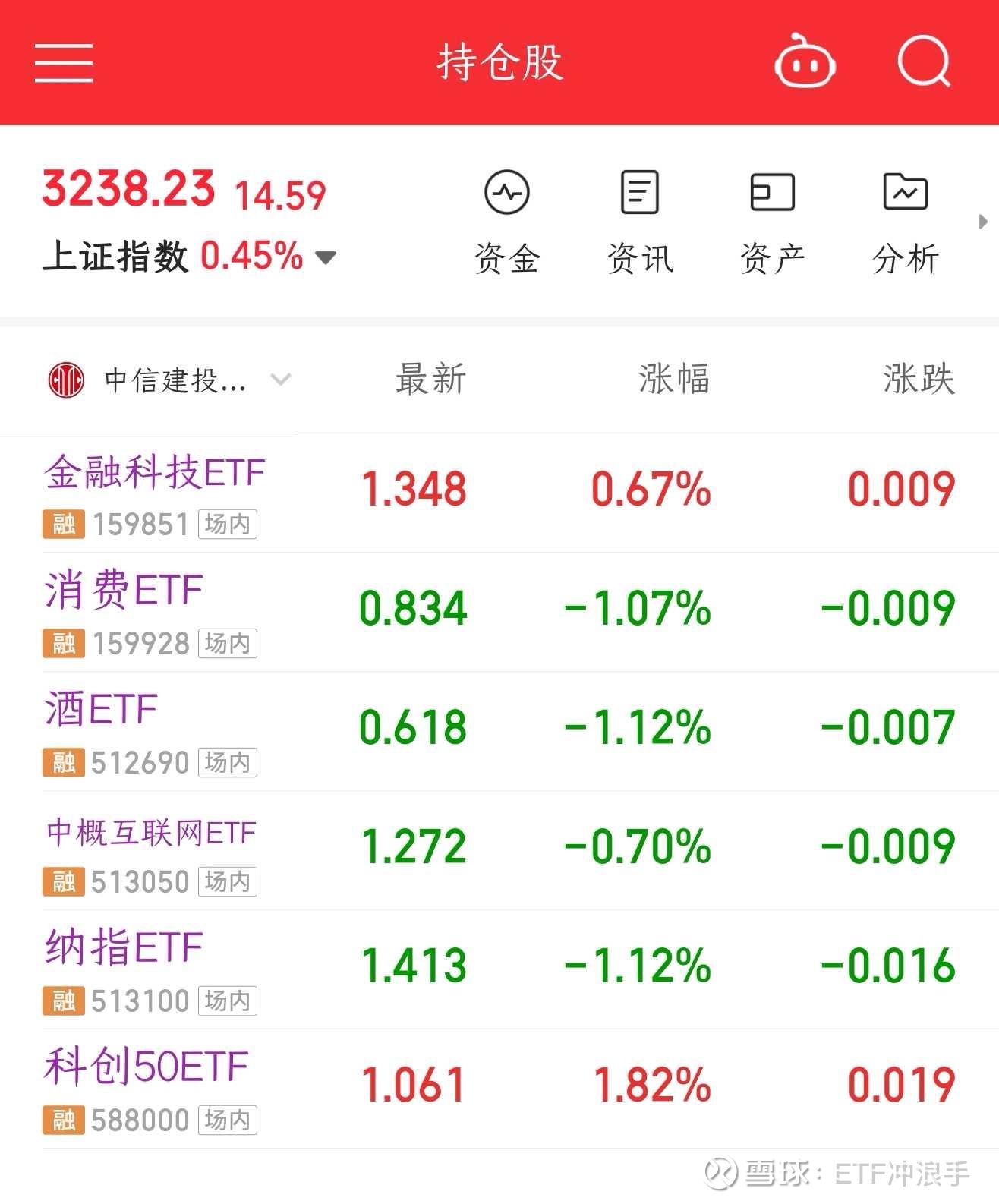 科创50ETF东财开启认购