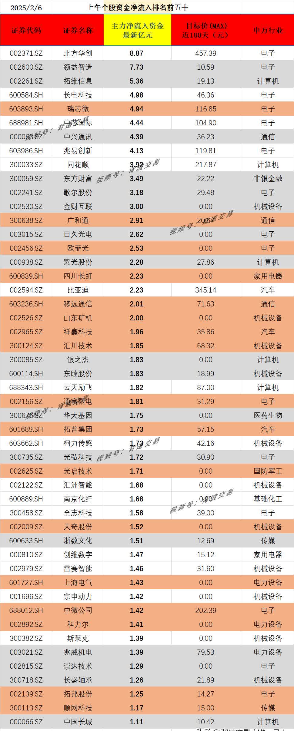 500只个股流通市值不足20亿元
