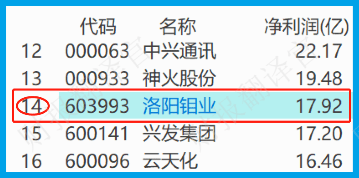 东方明珠去年超九成净利润用于分红，核心板块增长乏力，公司业绩连续多年低迷