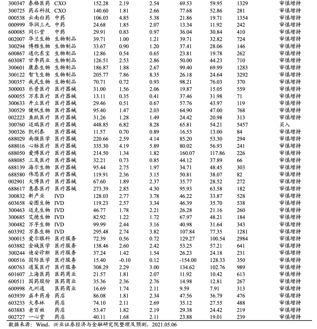 东方明珠去年超九成净利润用于分红，核心板块增长乏力，公司业绩连续多年低迷