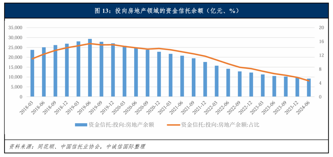 人保服务 ,人保护你周全_2025房地产服务行业发展现状及市场规模、未来趋势分析