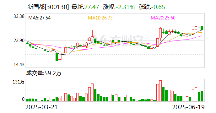 授予价2.97元，现价6.28元，中小股东反对！大连重工201人股票激励计划“翻车”
