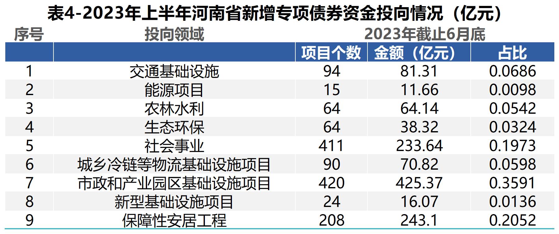 7月18日全国共发行19只地方政府债,共计707.4344亿元