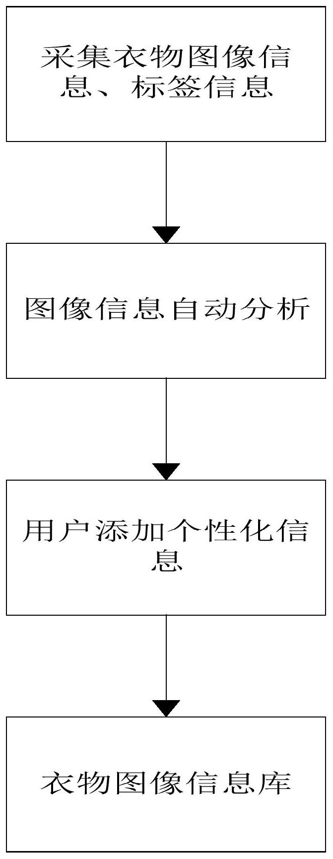 海尔智家获得发明专利授权：“衣物处理设备的烘干控制方法”