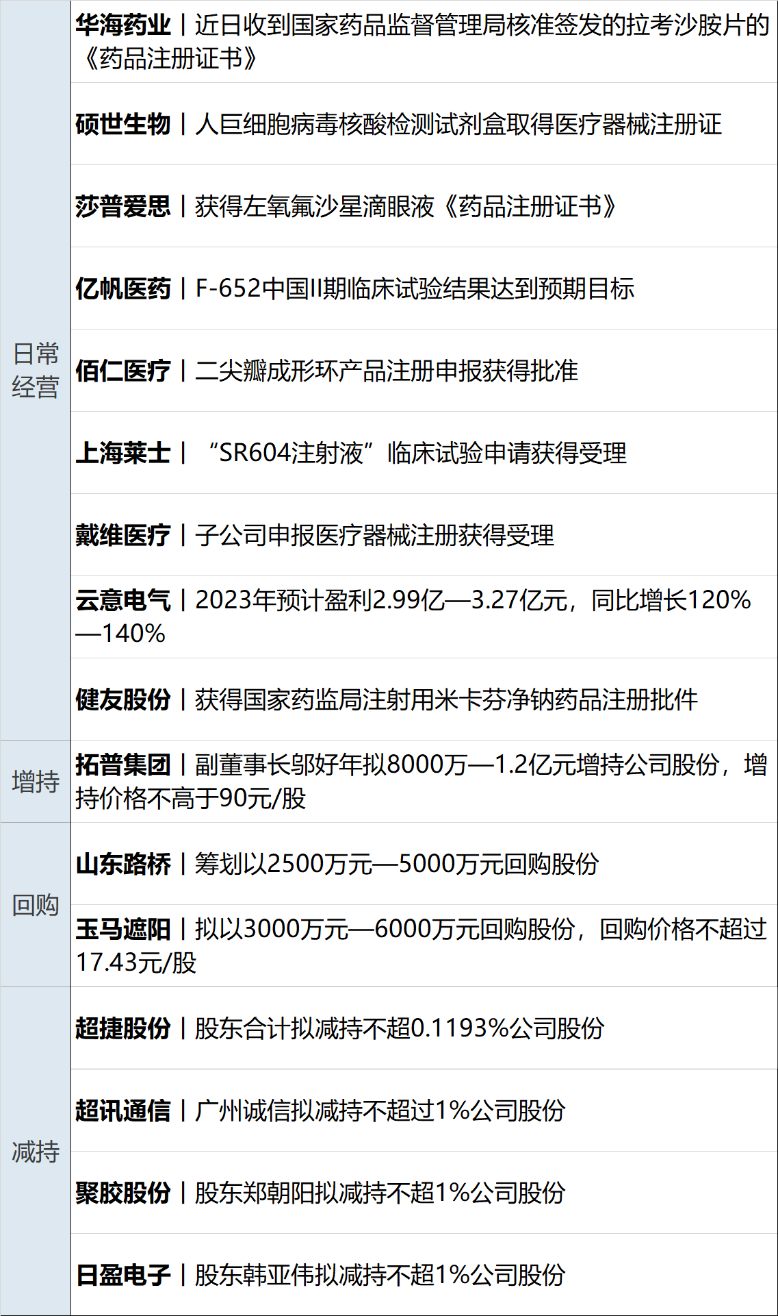 7月19日每经早参