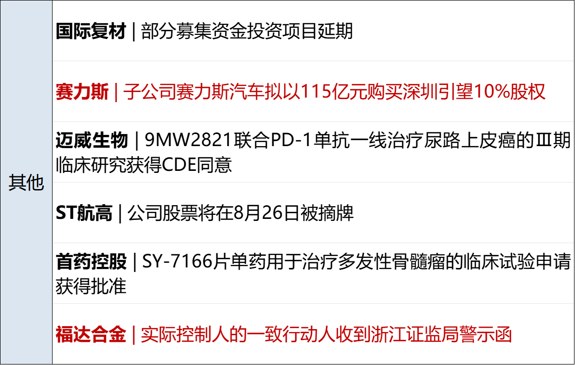 7月19日每经早参