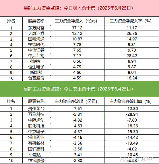 8.97亿元主力资金今日抢筹非银金融板块