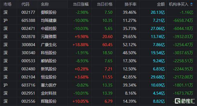 钛白粉概念涨1.70%,主力资金净流入这些股