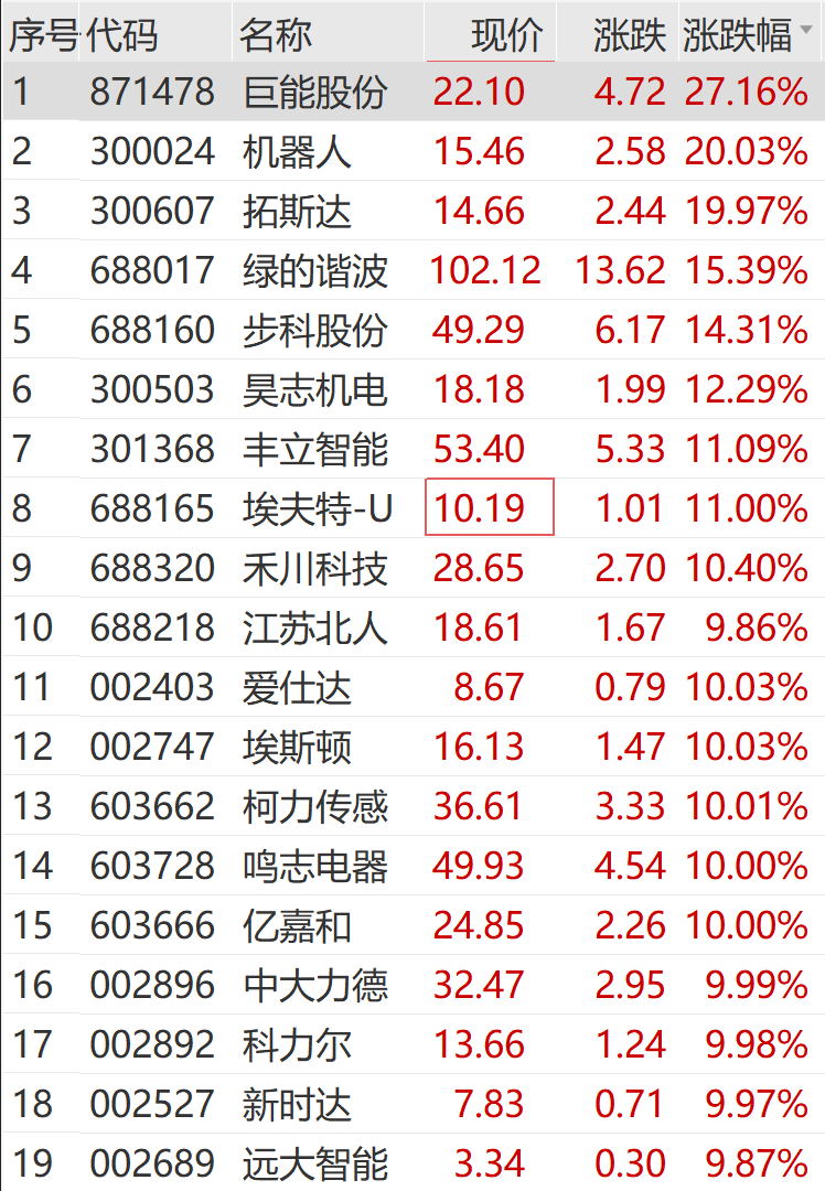 钛白粉概念涨1.70%,主力资金净流入这些股