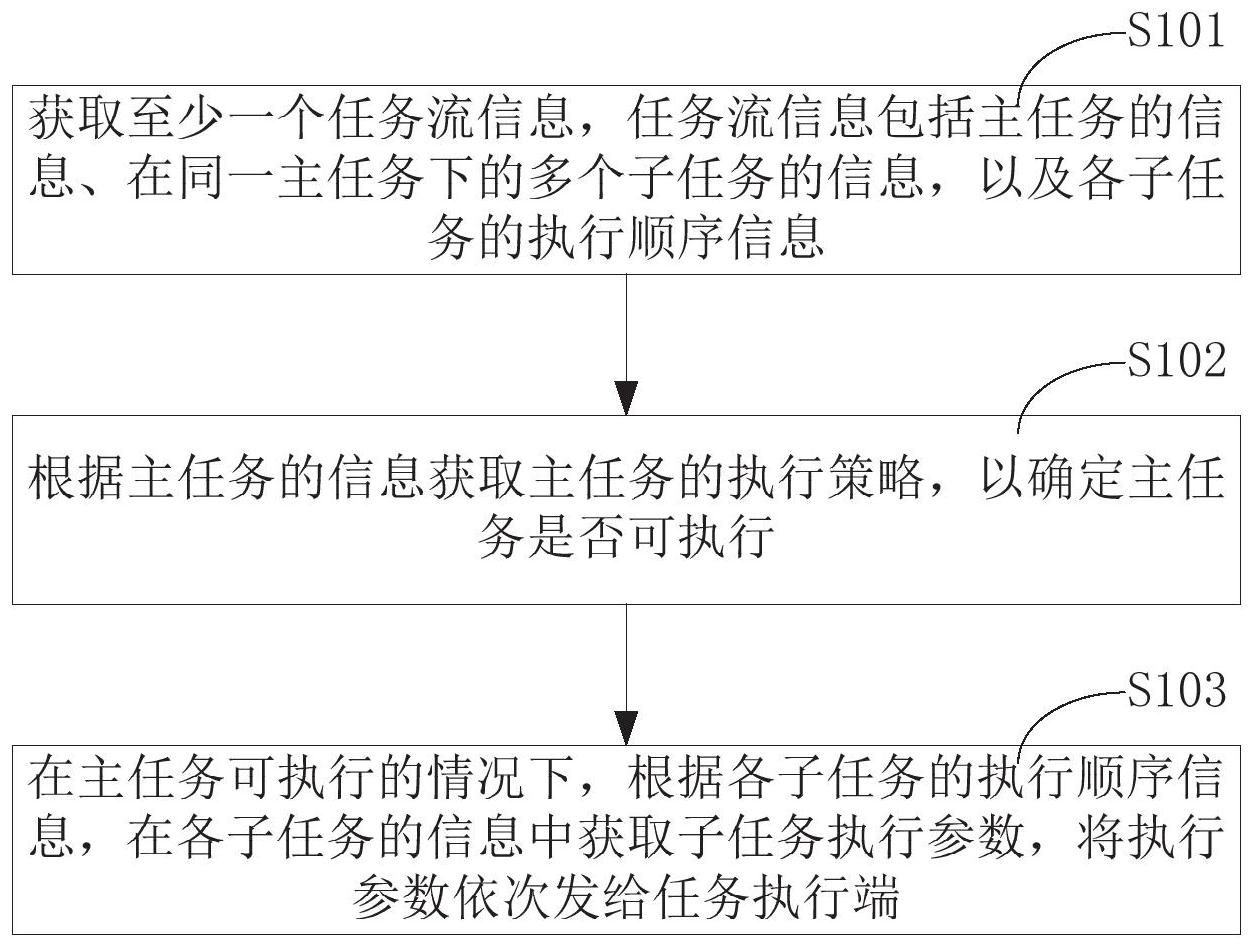 中信银行获得发明专利授权：“一种软件性能评估方法、装置、设备及可读存储介质”