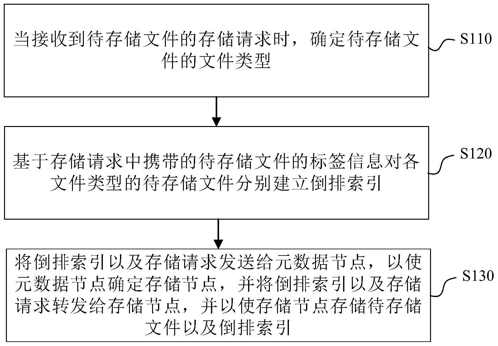 建设银行获得发明专利授权：“数据调用的方法、装置、设备、存储介质及程序产品”