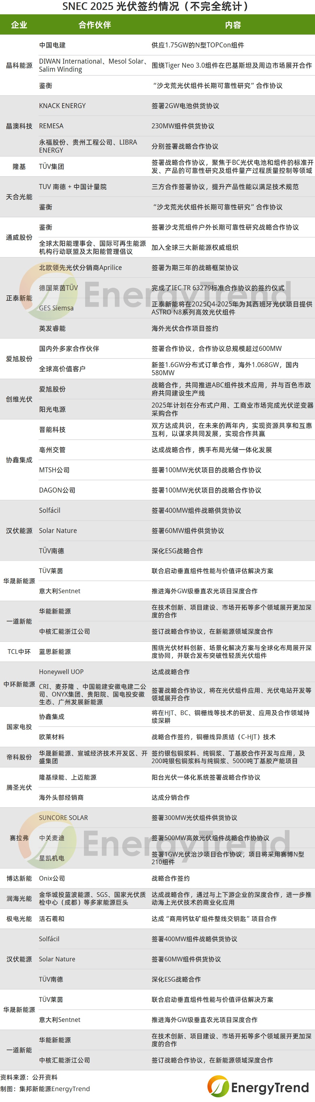 晶科能源获得发明专利授权:“一种太阳能电池的制备方法、太阳能电池及光伏组件”
