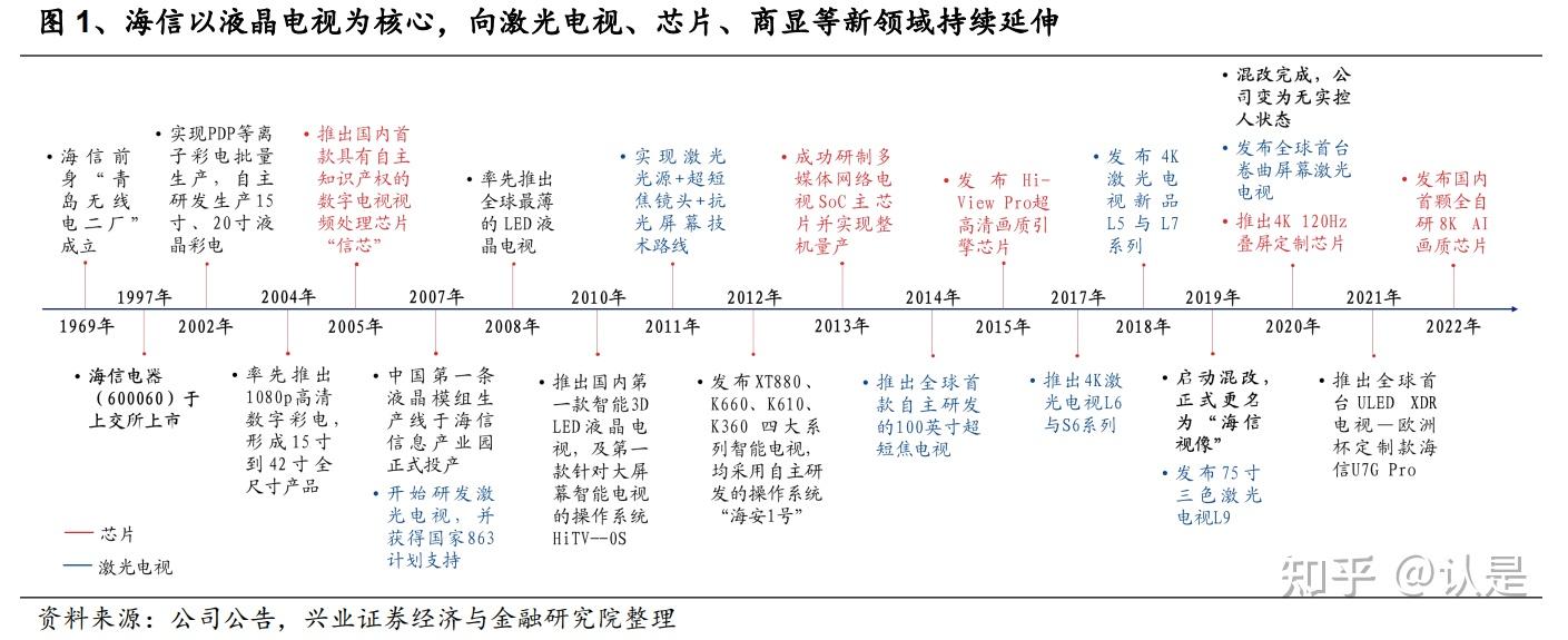 海信视像获得发明专利授权：“一种显示设备”