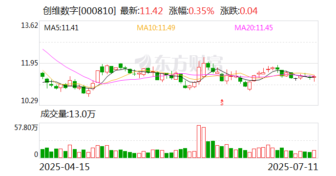 微芯生物发生大宗交易 成交折价率17.25%