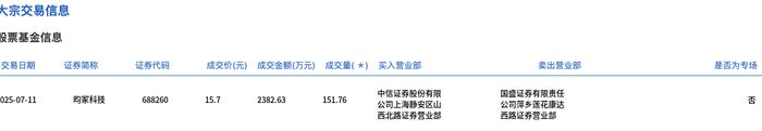 德马科技大宗交易成交606.83万元