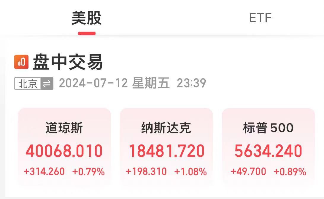 标普500指数ETF今日合计成交额3.36亿元，环比增加57.37%