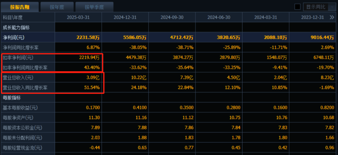 A股已连涨四周，创业板指“偷偷”领跑，“慢牛”剧本接下来怎么写？