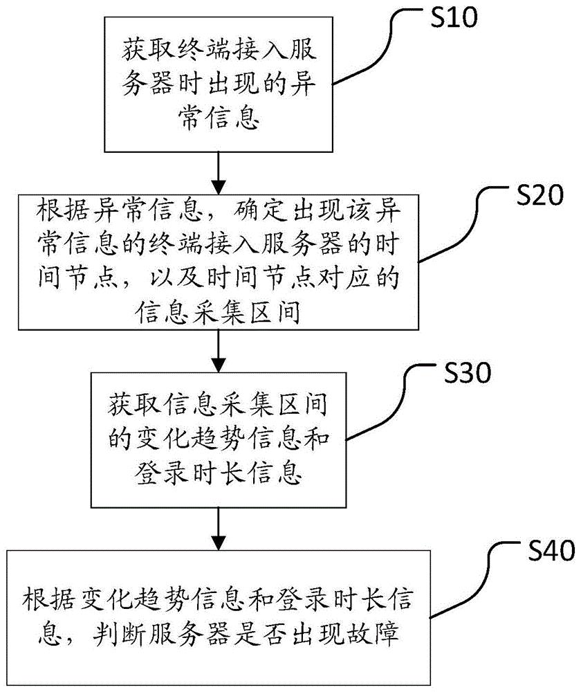 哈铁科技获得发明专利授权:“列车关键部件故障识别方法、装置”