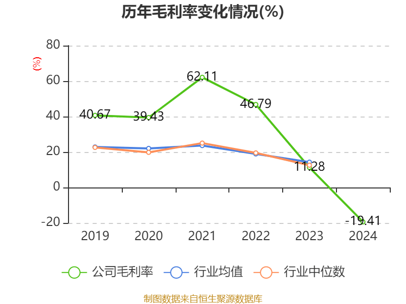 华盛锂电大宗交易成交336.40万元，买方为机构专用席位