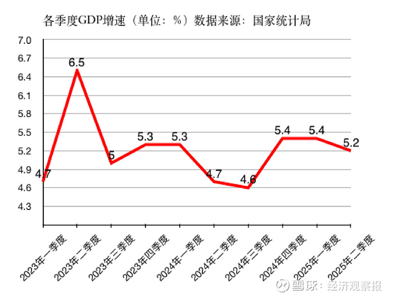 广西：上半年全区生产总值13850.95亿元 同比增长5.5%