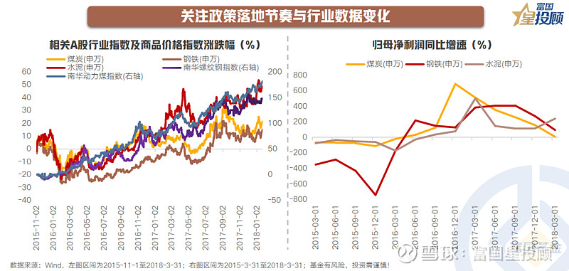 反内卷政策发力， 玻璃期价能否持续走强？
