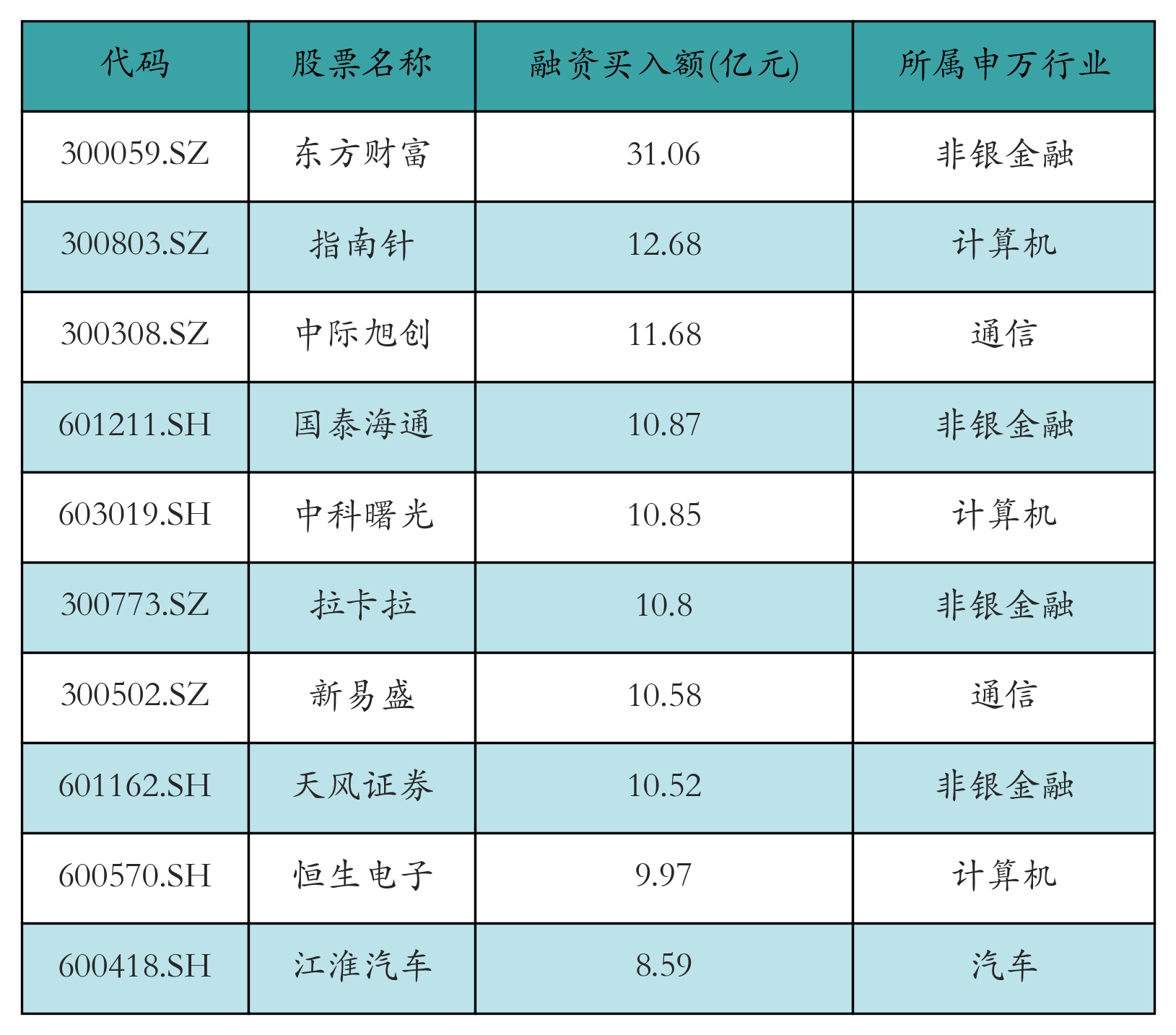 建设工业股价创新高，融资客抢先加仓