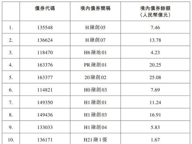 科创债发行规模超7600亿元 银行理财、ETF纷纷布局