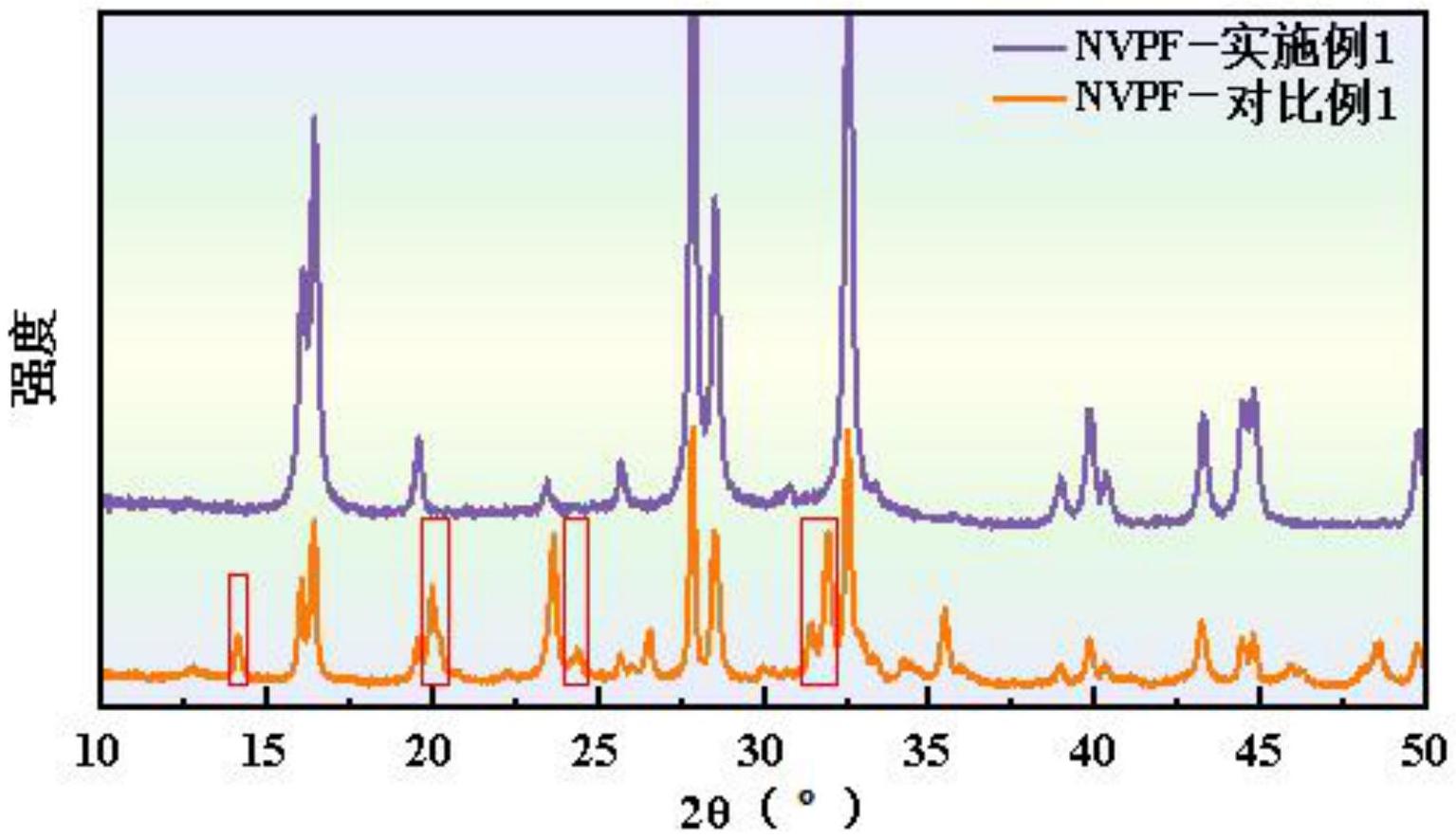 湖南裕能公布国际专利申请：“正极材料及其制备方法、正极极片、电池及用电装置”