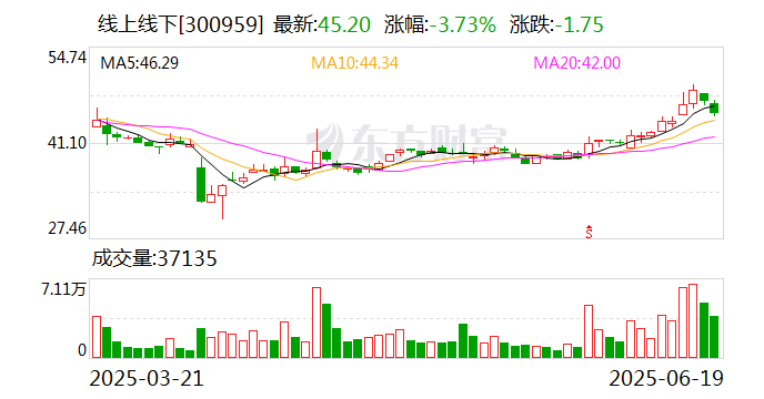 熙菱信息筹划控制权变更，明起停牌