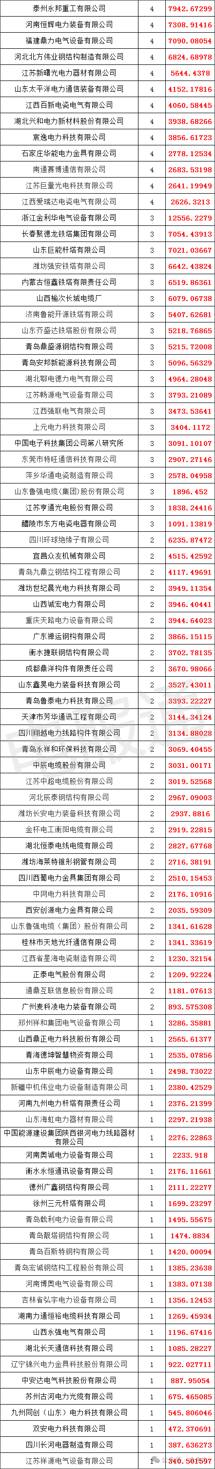 国电电力：上半年完成发电量同比下降3.61%