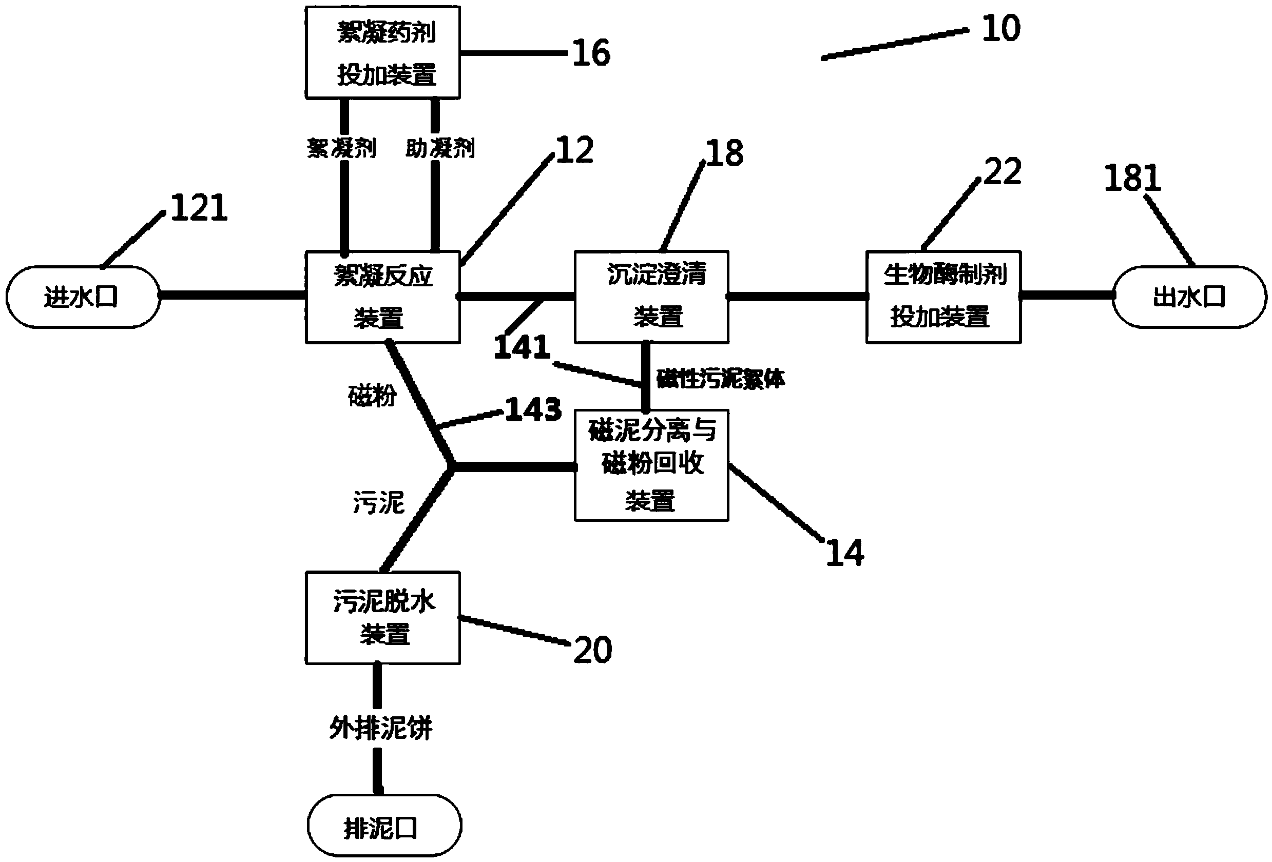 保龄宝：已提交国内阿洛酮糖酶制剂审批申请